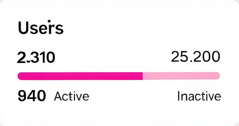 dashboard widget 11 2x