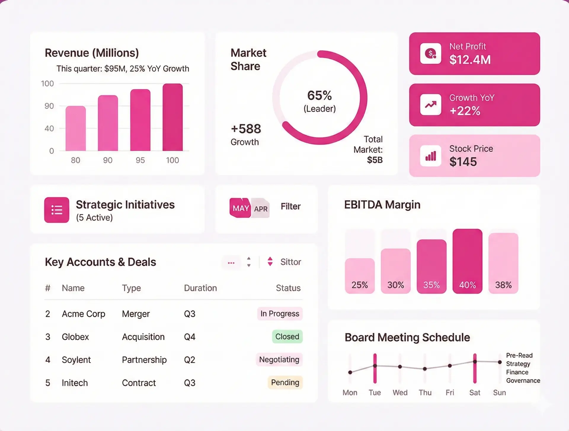 business intelligence CEO dashboards o1